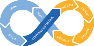 Stratégies pour maximiser l’efficacité des tests dans un contexte DevOps